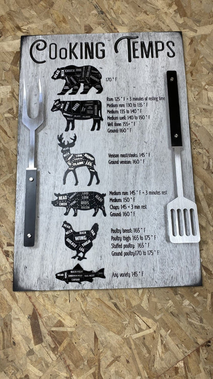 BBQ Meat Temperature Sign, Custom Grill Decor, Pitmaster Gift for Men, Outdoor Kitchen Wood Sign, Smoking Guide, Father's Day Gift