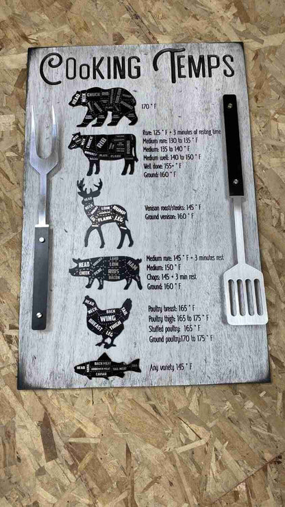 Meat Cooking Time And Temps, Bbq Timer Sign, Meat Cooking Time