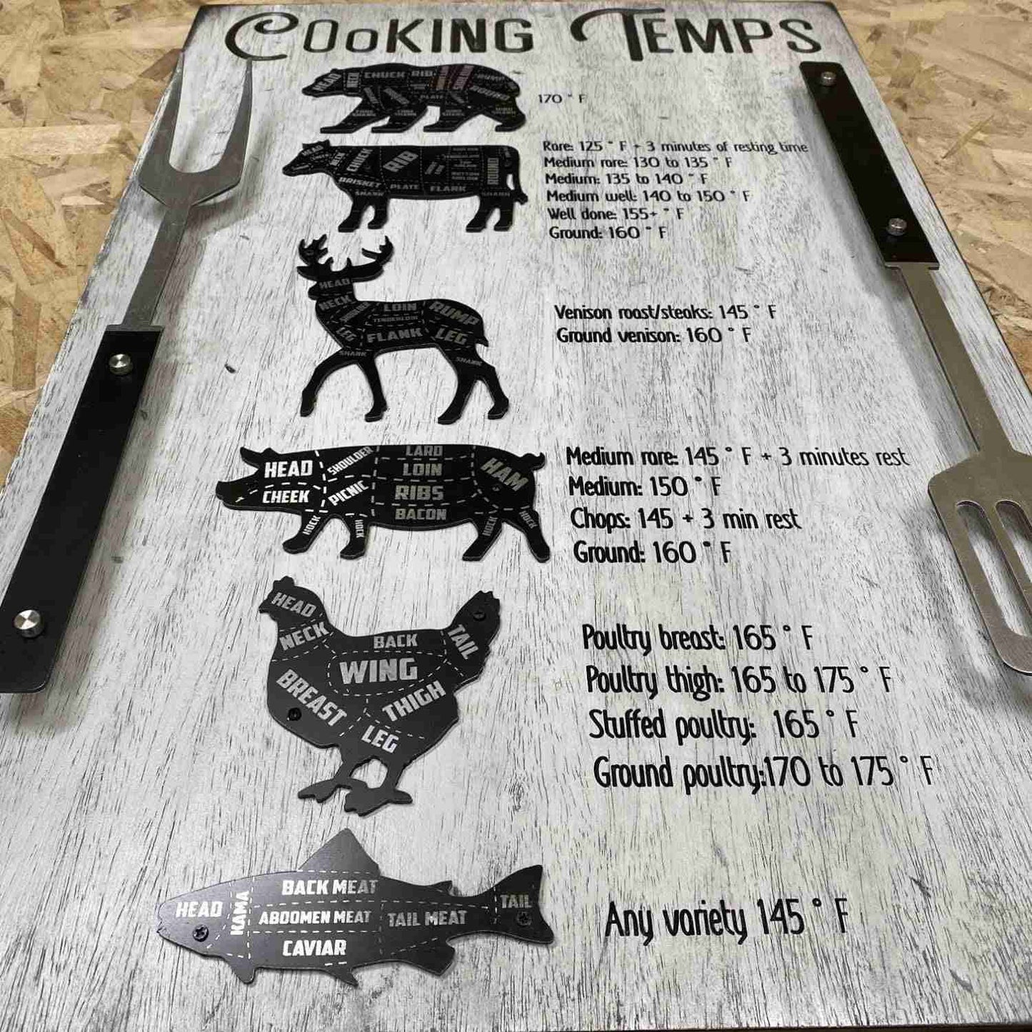 Meat Cooking Time And Temps, Bbq Timer Sign, Meat Cooking Time