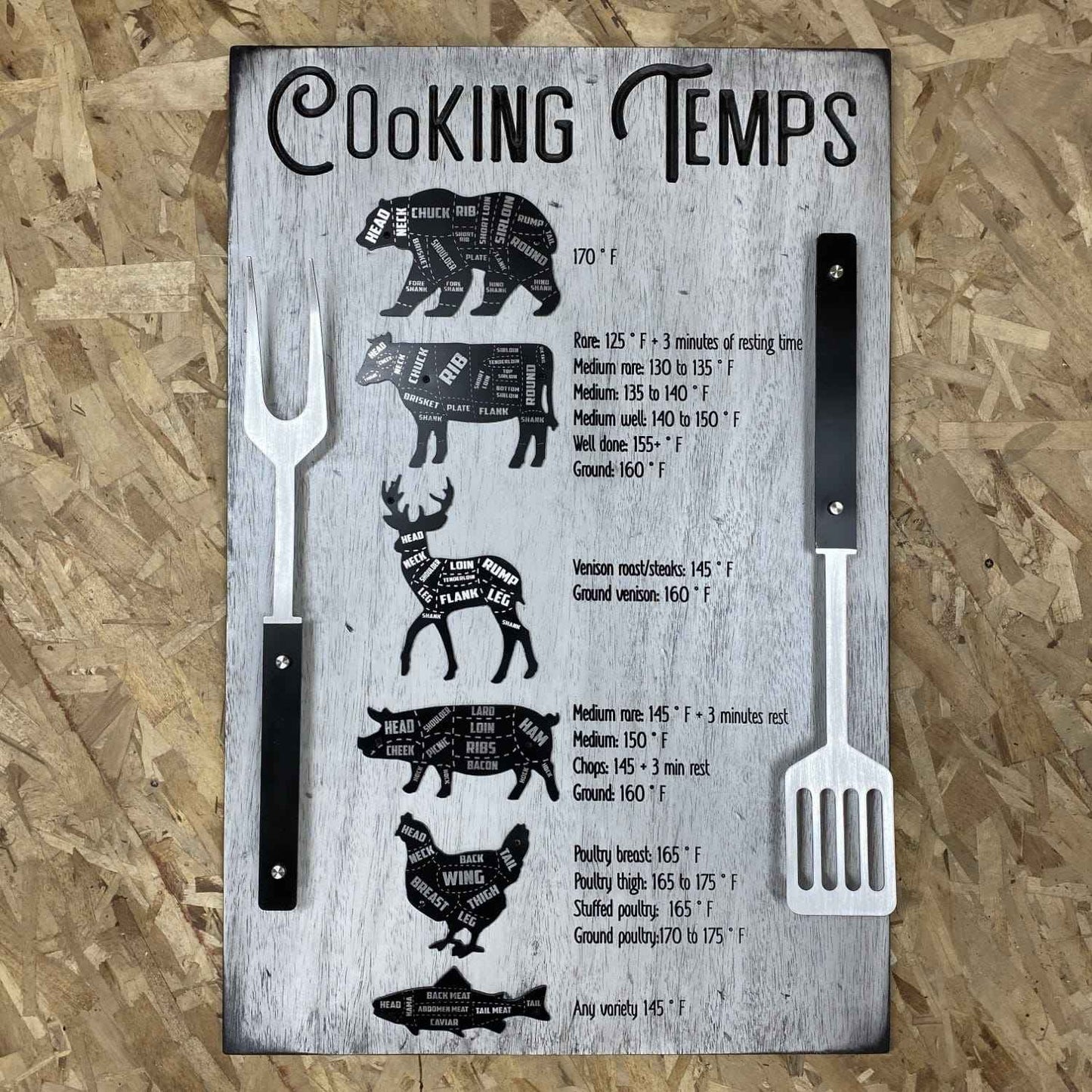 BBQ Meat Temperature Sign, Custom Grill Decor, Pitmaster Gift for Men, Outdoor Kitchen Wood Sign, Smoking Guide, Father's Day Gift