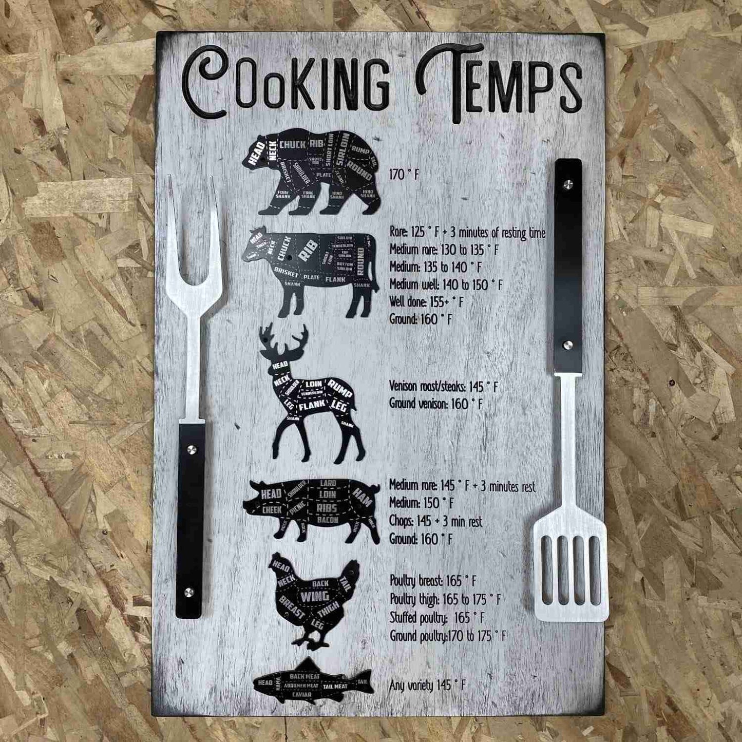 Meat Cooking Time And Temps, Bbq Timer Sign, Meat Cooking Time
