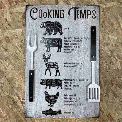 Meat Cooking Time And Temps, Bbq Timer Sign, Meat Cooking Time