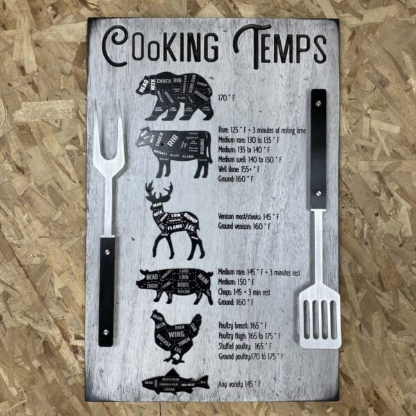 Meat Cooking Time And Temps, Bbq Timer Sign, Meat Cooking Time - Image 3